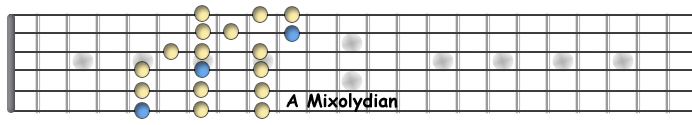 Mixolydian copy.jpg